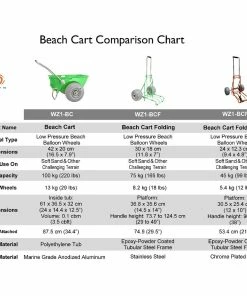 WheelEEZ® WZ1-BCFM Beach Cart Folding Mini - Orange -SUNFLOW Shop 2b6a48d2427b87adc1ce29569079ef80 64736.1669756282