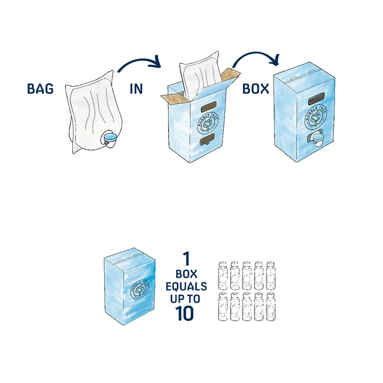 Bubble Tree™ 2 Bottles & 1 Liter Bubble Solution 6 Bubble Tree™ 2 Bottles & 1 Liter Bubble Solution - Image 6